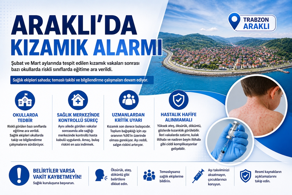 Araklı’da Kızamık Vakaları: Okullarda Tedbir, Uzmanlardan Uyarı