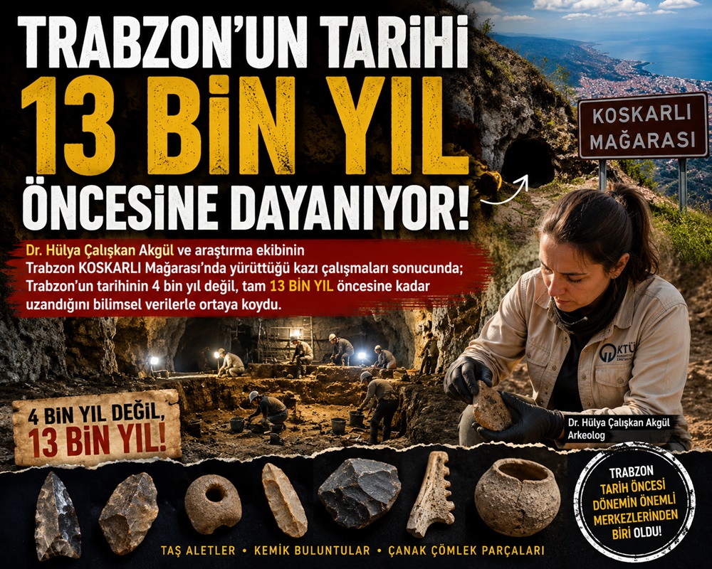 Trabzon’un Tarihi Yeniden Yazılıyor: Koskarlı Mağarası’nda 13 Bin Yıllık İzler!